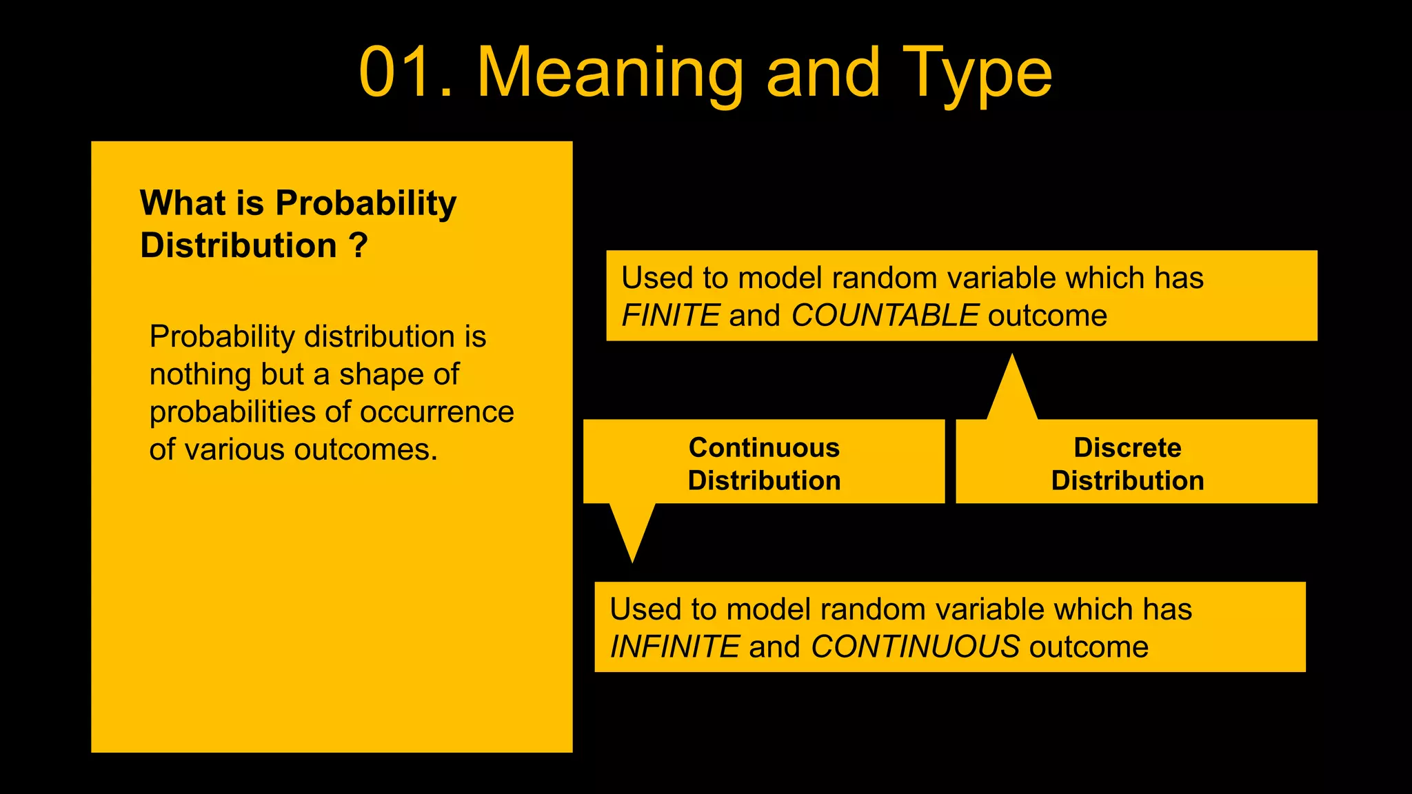 Probability Distribution & Modelling | PPTX