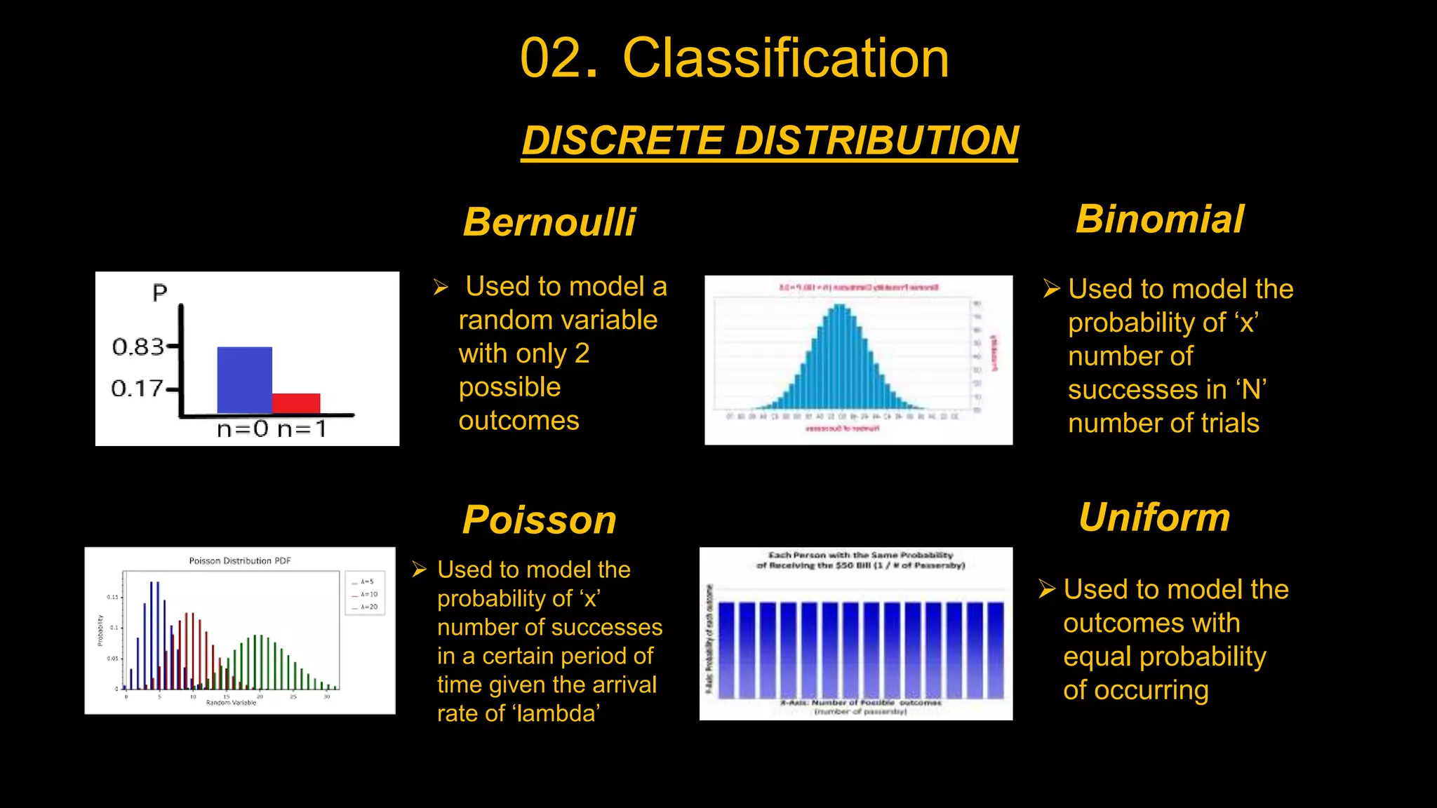 02. Classification
DISCRETE DISTRIBUTION
UniformPoisson
Bernoulli Binomial
 Used to model a
random variable
with only 2
possible
outcomes
 Used to model the
probability of ‘x’
number of
successes in ‘N’
number of trials
 Used to model the
probability of ‘x’
number of successes
in a certain period of
time given the arrival
rate of ‘lambda’
 Used to model the
outcomes with
equal probability
of occurring
 