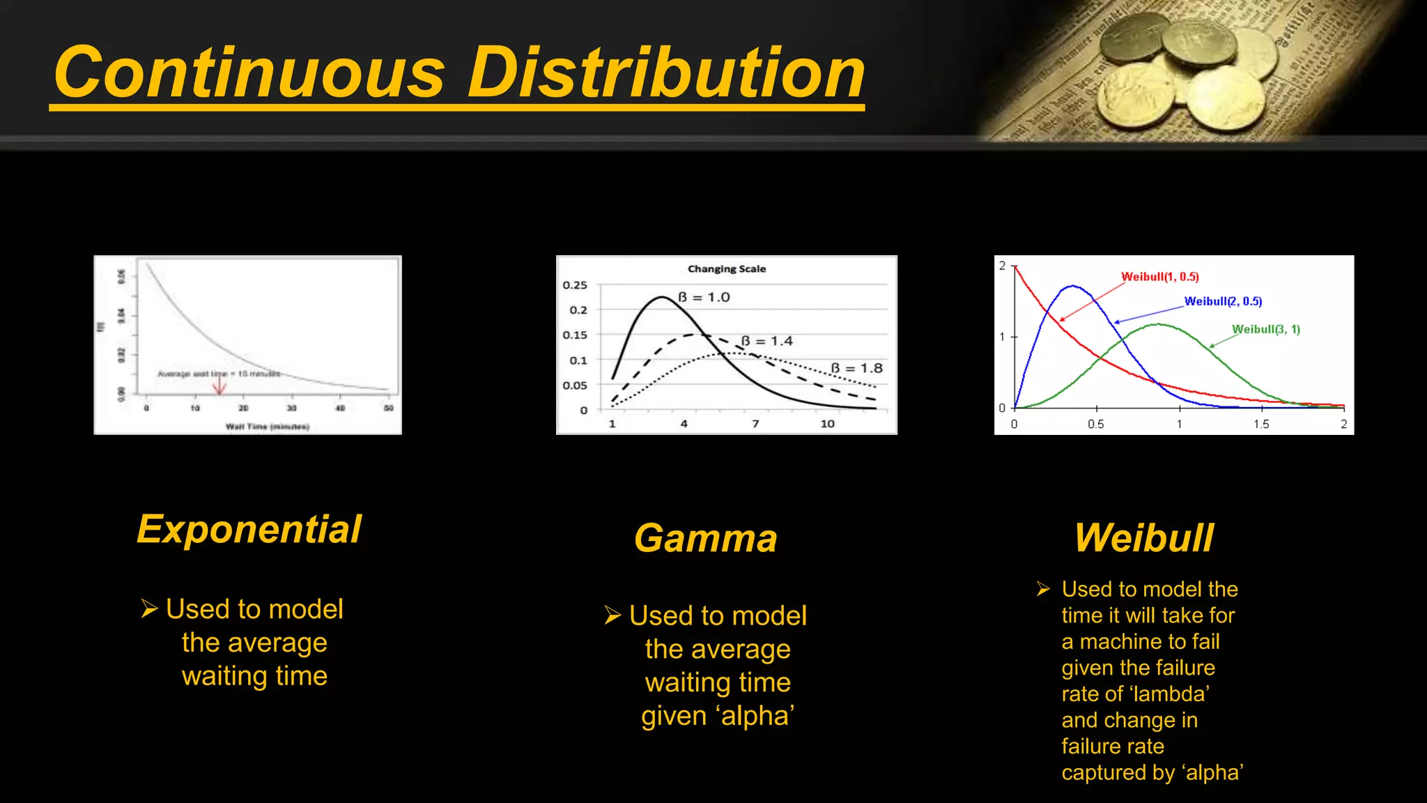 Exponential
 Used to model
the average
waiting time
Gamma
 Used to model
the average
waiting time
given ‘alpha’
Weibull
 Used to model the
time it will take for
a machine to fail
given the failure
rate of ‘lambda’
and change in
failure rate
captured by ‘alpha’
Continuous Distribution
 