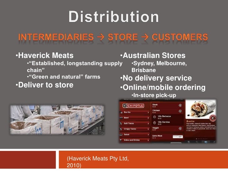 Chipotle Market Analysis Part 2