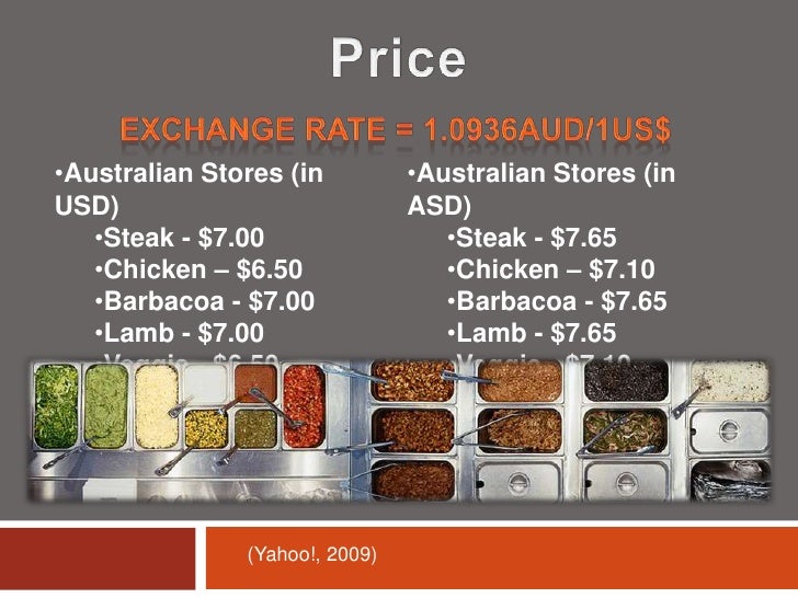 Chipotle Market Analysis Part 2