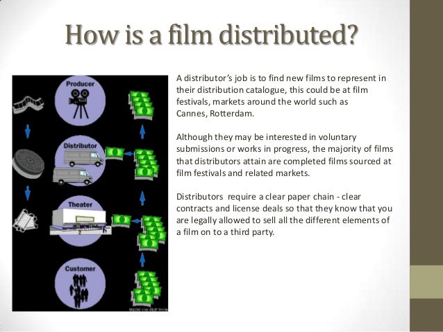 Distribution research
