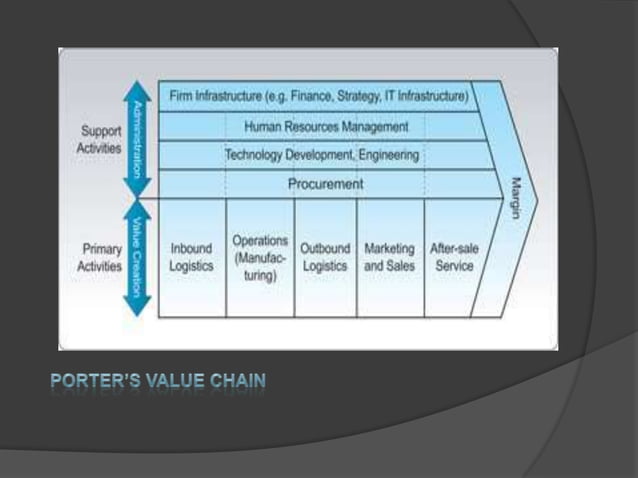 Distribution value chain alfa | PPTX