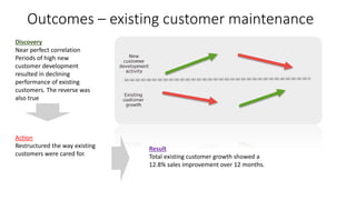 Outcomes – existing customer maintenance 
Discovery 
Near perfect correlation 
Periods of high new 
customer development 
resulted in declining 
performance of existing 
customers. The reverse was 
also true 
Action 
Restructured the way existing 
customers were cared for. 
Result 
Total existing customer growth showed a 
12.8% sales improvement over 12 months. 
 