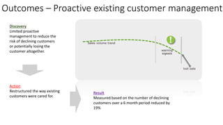 Outcomes – Proactive existing customer management 
Discovery 
Limited proactive 
management to reduce the 
risk of declining customers 
or potentially losing the 
customer altogether. 
Action 
Restructured the way existing 
customers were cared for. 
Result 
Measured based on the number of declining 
customers over a 6 month period reduced by 
19% 
 