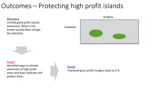 Outcomes – Protecting high profit islands 
Discovery 
Limited good profit islands 
awareness. What is not 
known usually does not get 
the attention 
Action 
Identified ways to elevate 
awareness of high profit 
areas and ways replicate and 
protect them. 
Result 
Improved gross profit margins close to 2 % 
 