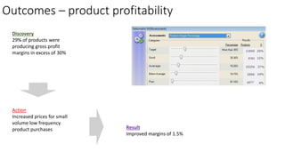 Outcomes – product profitability 
Discovery 
29% of products were 
producing gross profit 
margins in excess of 30% 
Action 
Increased prices for small 
volume low frequency 
product purchases Result 
Improved margins of 1.5% 
 