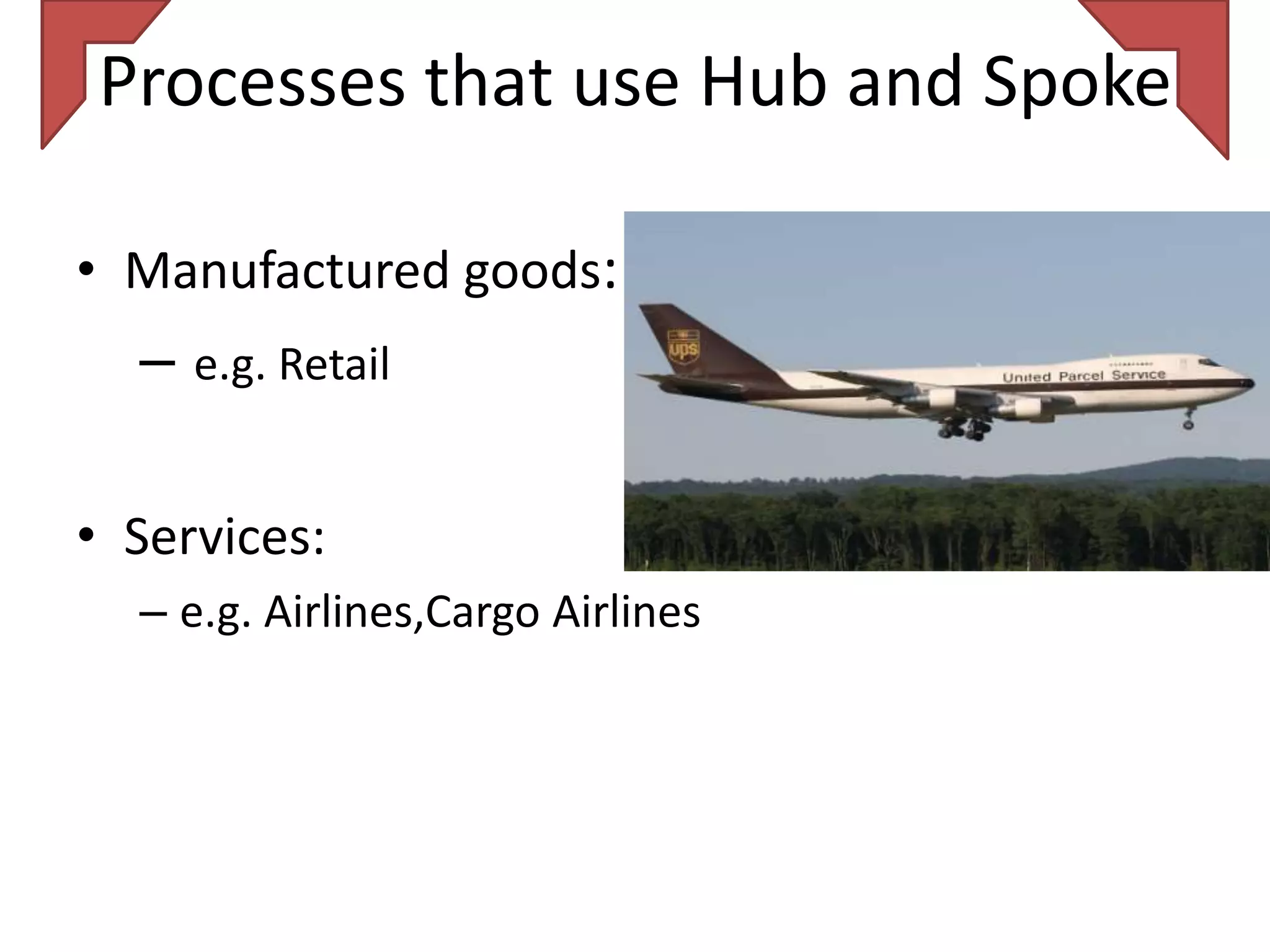 Processes that use Hub and Spoke

• Manufactured goods:
  – e.g. Retail

• Services:
  – e.g. Airlines,Cargo Airlines
 