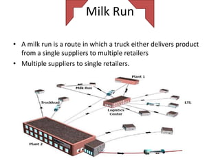 Milk Run

• A milk run is a route in which a truck either delivers product
  from a single suppliers to multiple retailers
• Multiple suppliers to single retailers.
 