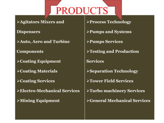 PRODUCTS
Agitators Mixers and          Process Technology

Dispensers                     Pumps and Systems

Auto, Aero and Turbine        Pumps Services

Components                     Testing and Production

Coating Equipment             Services

Coating Materials             Separation Technology

Coating Services              Tower Field Services

Electro-Mechanical Services   Turbo machinery Services

Mining Equipment              General Mechanical Services
 