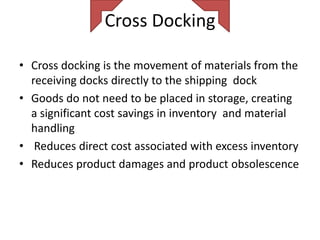 Cross Docking

• Cross docking is the movement of materials from the
  receiving docks directly to the shipping dock
• Goods do not need to be placed in storage, creating
  a significant cost savings in inventory and material
  handling
• Reduces direct cost associated with excess inventory
• Reduces product damages and product obsolescence
 