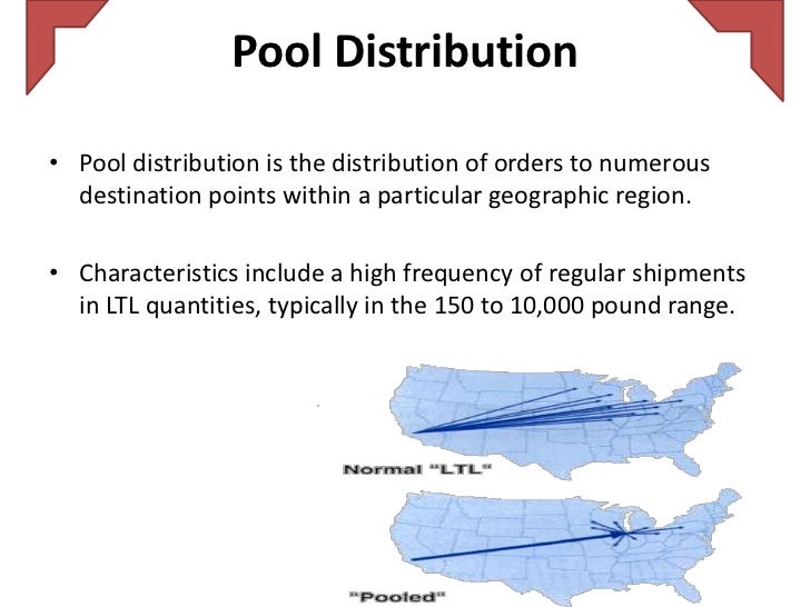 Distribution strategies with case study