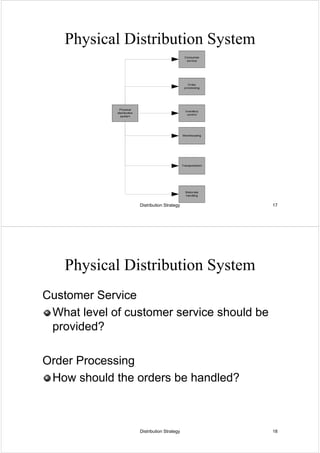 Distribution strategy | PDF