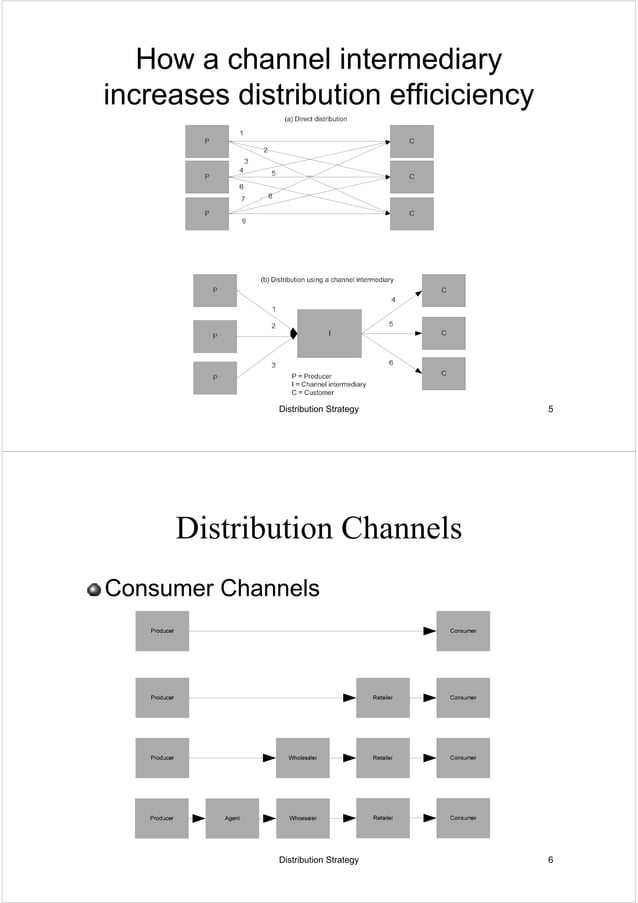 Distribution strategy PDF