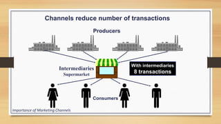 Using Intermediaries Distribution strategy ppt | PPT