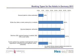 Bookings Types The Power of Online Travel Agencies (OTA): Results of an Online Survey ...