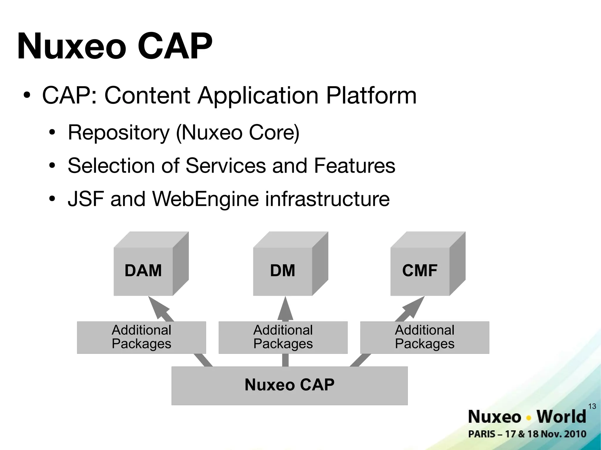 Nuxeo CAP
●
    CAP: Content Application Platform
    ●
        Repository (Nuxeo Core)
    ●
        Selection of Services and Features
    ●
        JSF and WebEngine infrastructure


              DAM            DM              CMF


            Additional     Additional      Additional
            Packages       Packages        Packages


                          Nuxeo CAP
                                                        13
 