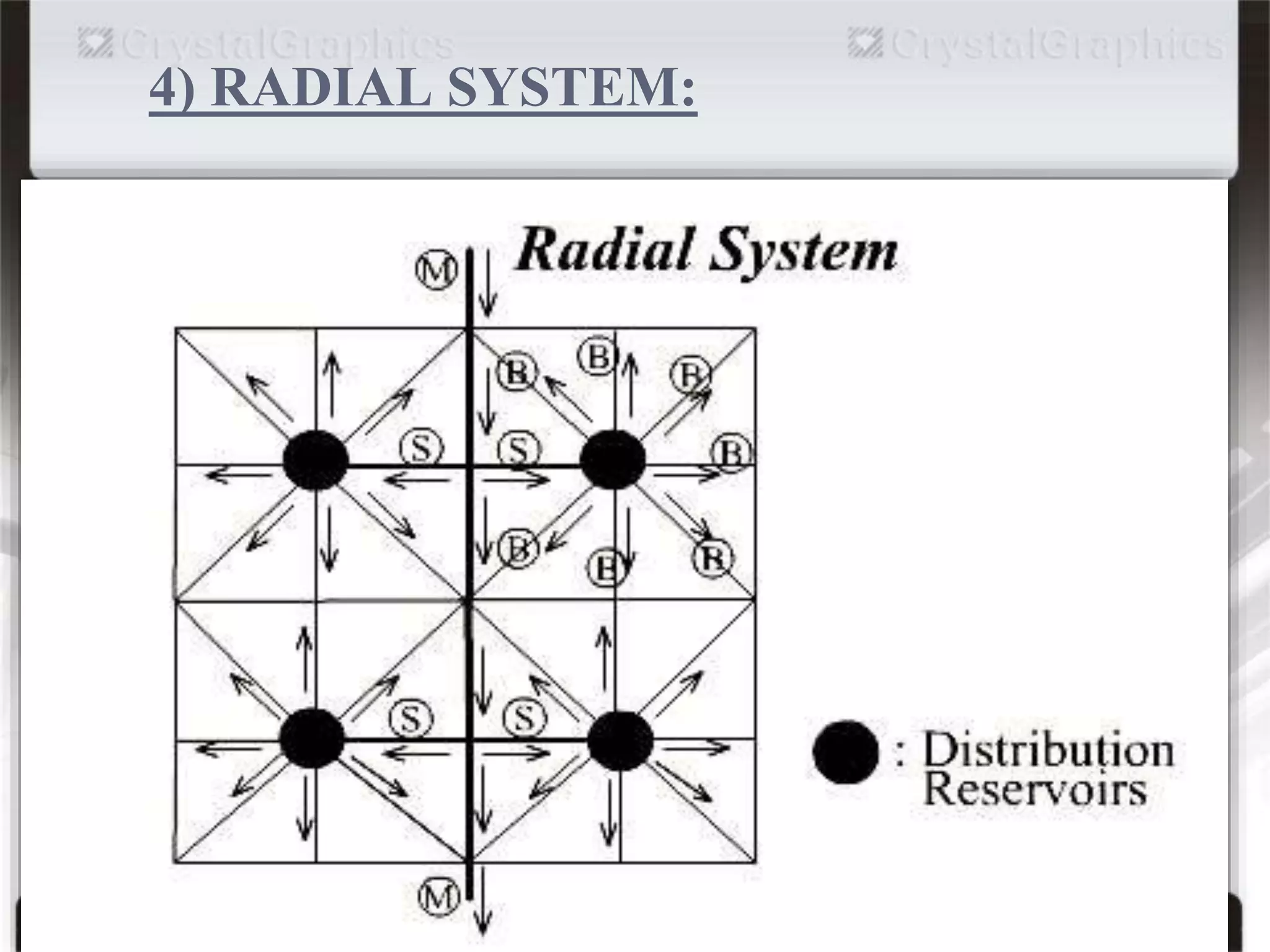 4) RADIAL SYSTEM:
 