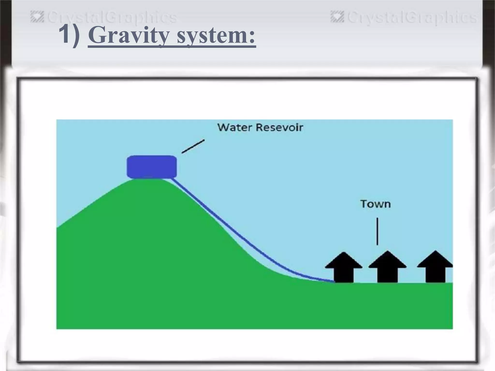 1) Gravity system:
 