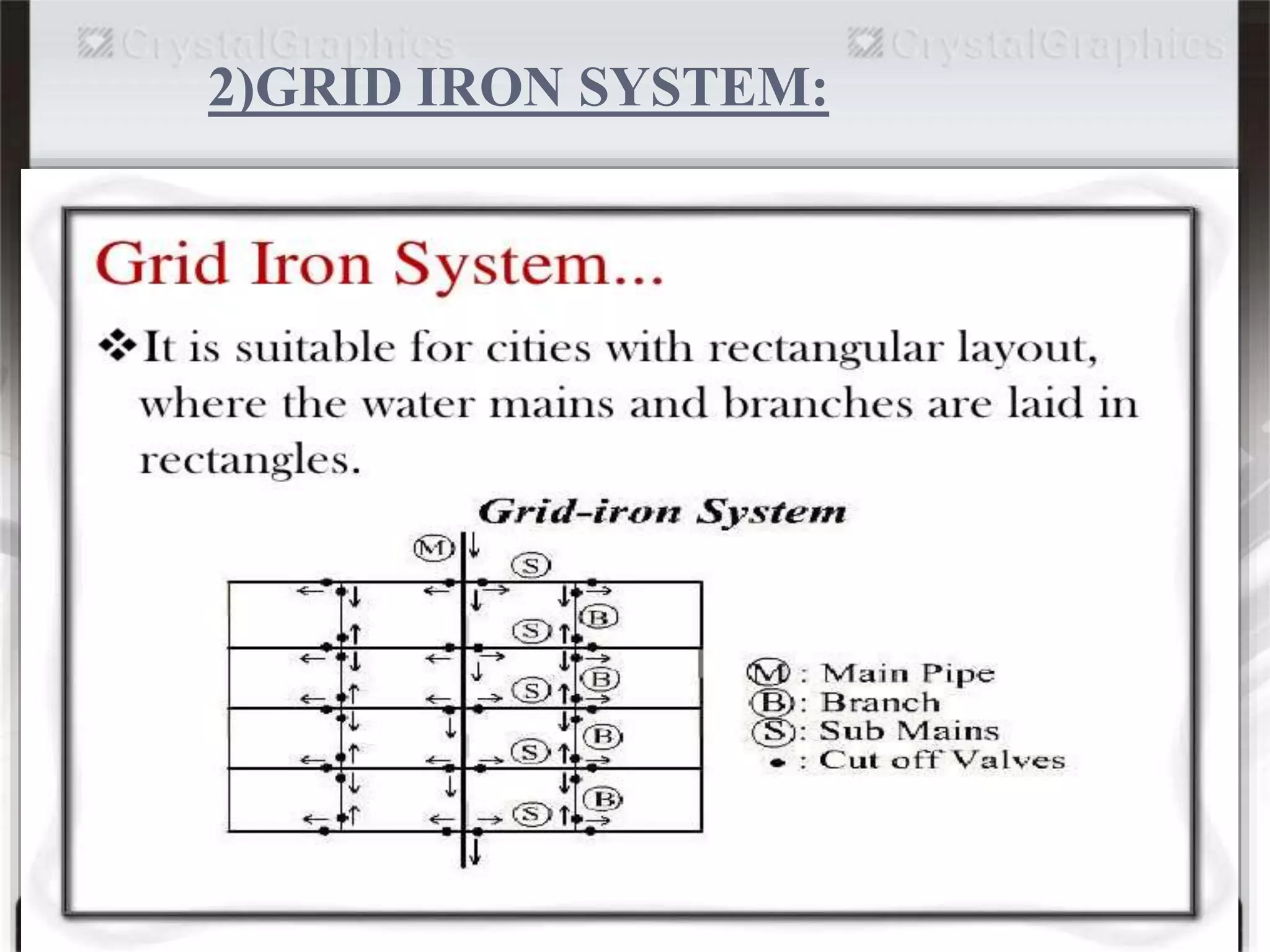 2)GRID IRON SYSTEM:
 