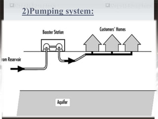 2)Pumping system:
 