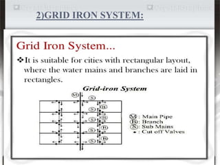 2)GRID IRON SYSTEM:
 