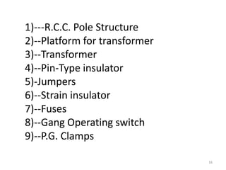 1)---R.C.C. Pole Structure
2)--Platform for transformer
3)--Transformer
4)--Pin-Type insulator
5)-Jumpers
6)--Strain insulator
7)--Fuses
8)--Gang Operating switch
9)--P.G. Clamps
16
 
