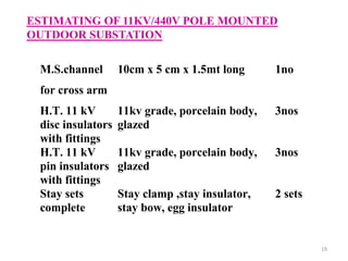 ESTIMATING OF 11KV/440V POLE MOUNTED
OUTDOOR SUBSTATION
M.S.channel
for cross arm
10cm x 5 cm x 1.5mt long 1no
H.T. 11 kV
disc insulators
with fittings
11kv grade, porcelain body,
glazed
3nos
H.T. 11 kV
pin insulators
with fittings
11kv grade, porcelain body,
glazed
3nos
Stay sets
complete
Stay clamp ,stay insulator,
stay bow, egg insulator
2 sets
19
 