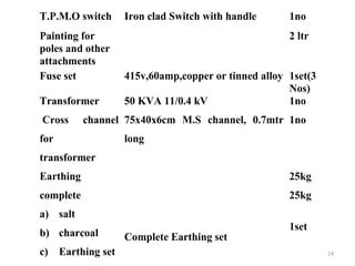 T.P.M.O switch Iron clad Switch with handle 1no
Painting for
poles and other
attachments
2 ltr
Fuse set 415v,60amp,copper or tinned alloy 1set(3
Nos)
Transformer
Cross channel
for
transformer
50 KVA 11/0.4 kV
75x40x6cm M.S channel, 0.7mtr
long
1no
1no
Earthing
complete
a) salt
b) charcoal
c) Earthing set
Complete Earthing set
25kg
25kg
1set
24
 