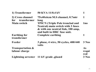 1) Transformer
2) Cross channel
for transformer
50 KVA 11/0.4 kV
75x40x6cm M.S channel, 0.7mtr
long
1
1
Main switch TPICN (Triple Pole ironclad and
Neutral) main switch with 3 fuses
& with one neutral link, 100 amp,
and built in HRC fuse unit.
1no
Earthing for
transformer
Complete earthing 1
Feeder 3 phase, 4 wire, 50 cycles, 400/440
volts
3 Nos
Transportation &
labour charge
As
requi
red
Lightning arrester 11 kV grade ,glazed 3 Nos
25
 