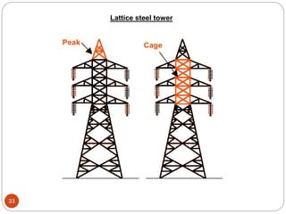 Lattice steel tower
33
 