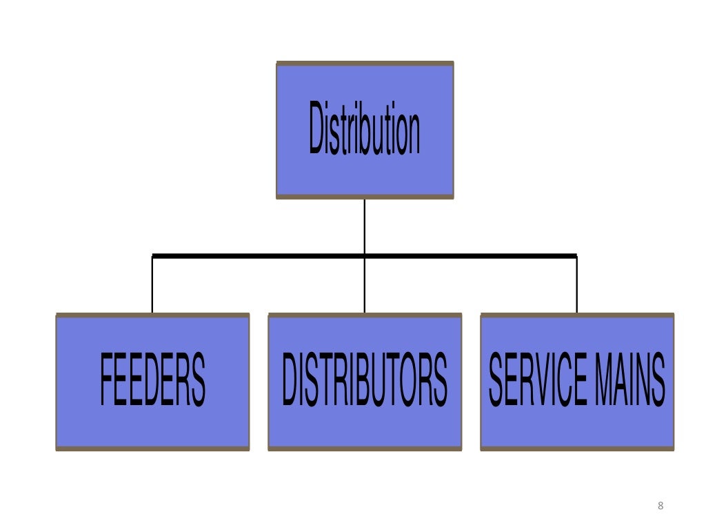 Distribution System 2