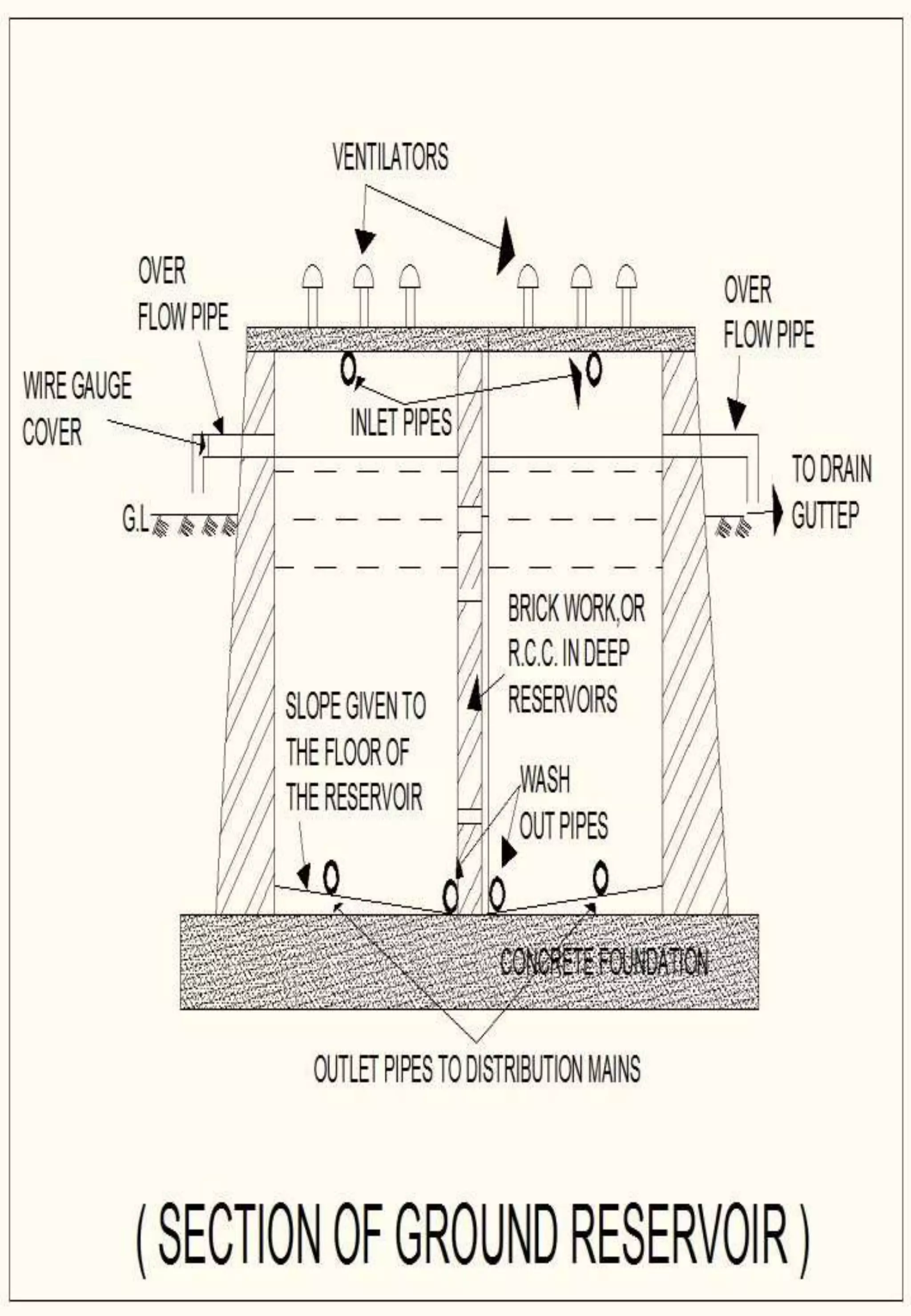 Distribution system(deepak hansdah)
