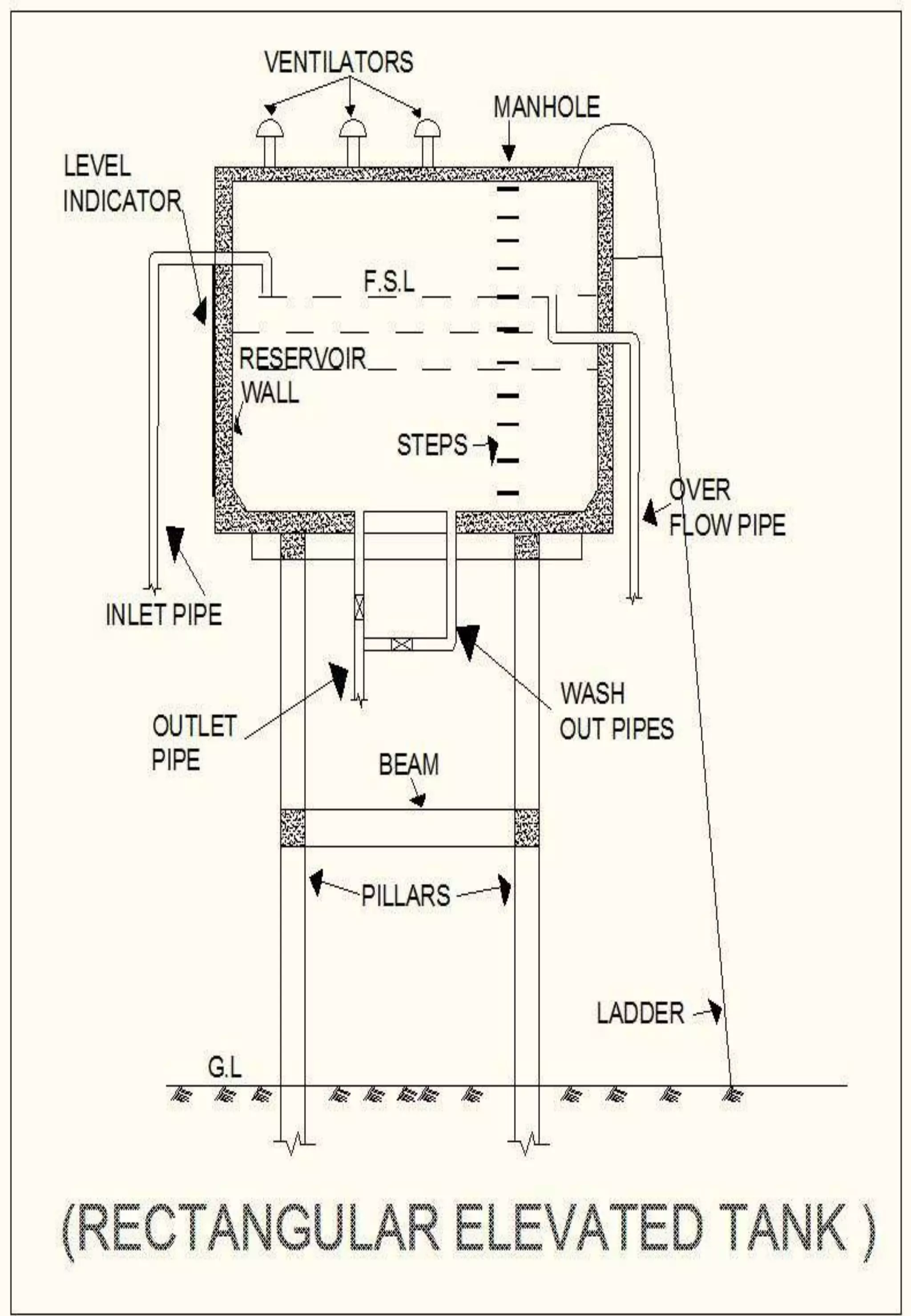 Distribution system(deepak hansdah)