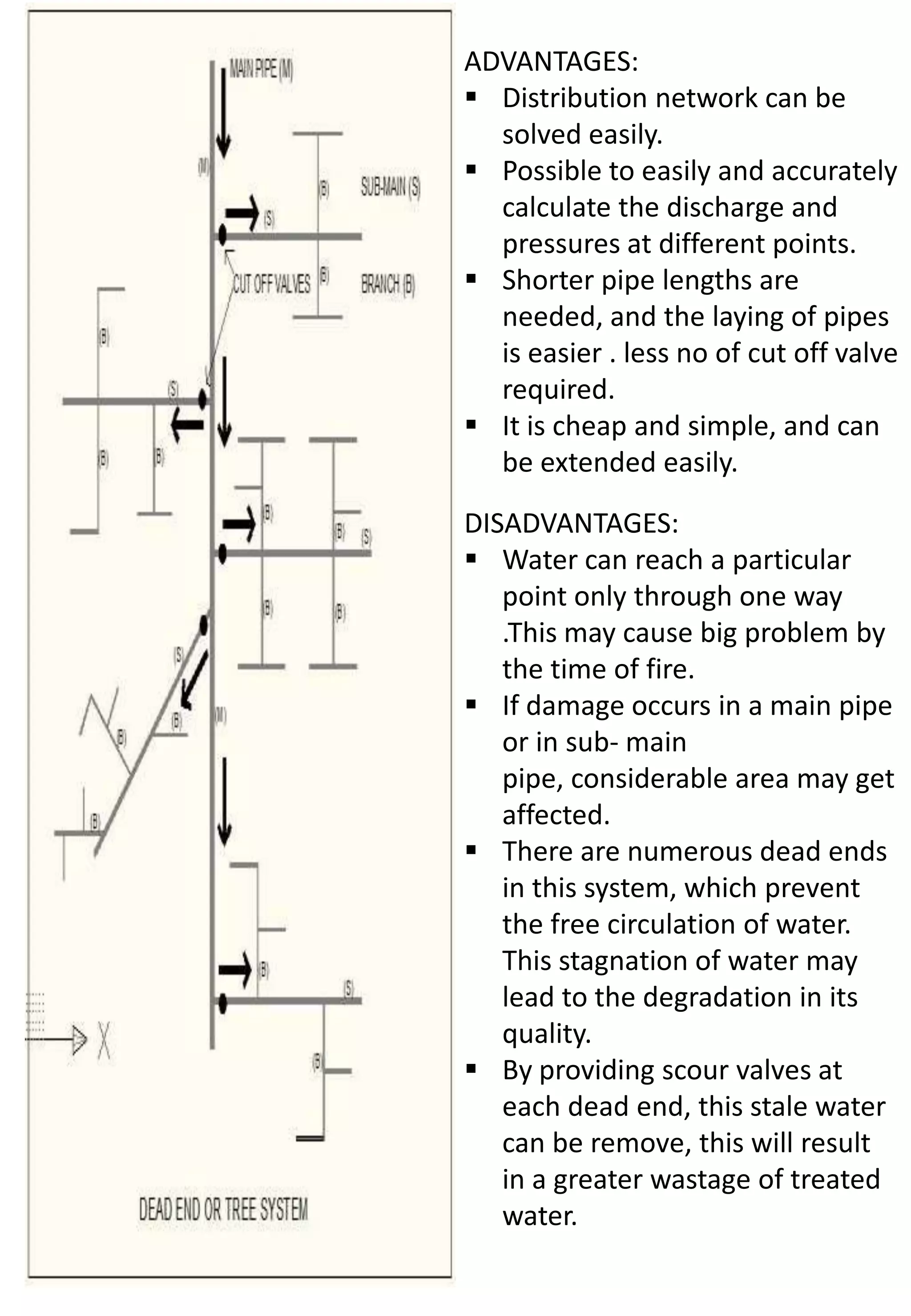 ADVANTAGES:
 Distribution network can be
  solved easily.
 Possible to easily and accurately
  calculate the discharge and
  pressures at different points.
 Shorter pipe lengths are
  needed, and the laying of pipes
  is easier . less no of cut off valve
  required.
 It is cheap and simple, and can
  be extended easily.

DISADVANTAGES:
 Water can reach a particular
   point only through one way
   .This may cause big problem by
   the time of fire.
 If damage occurs in a main pipe
   or in sub- main
   pipe, considerable area may get
   affected.
 There are numerous dead ends
   in this system, which prevent
   the free circulation of water.
   This stagnation of water may
   lead to the degradation in its
   quality.
 By providing scour valves at
   each dead end, this stale water
   can be remove, this will result
   in a greater wastage of treated
   water.
 