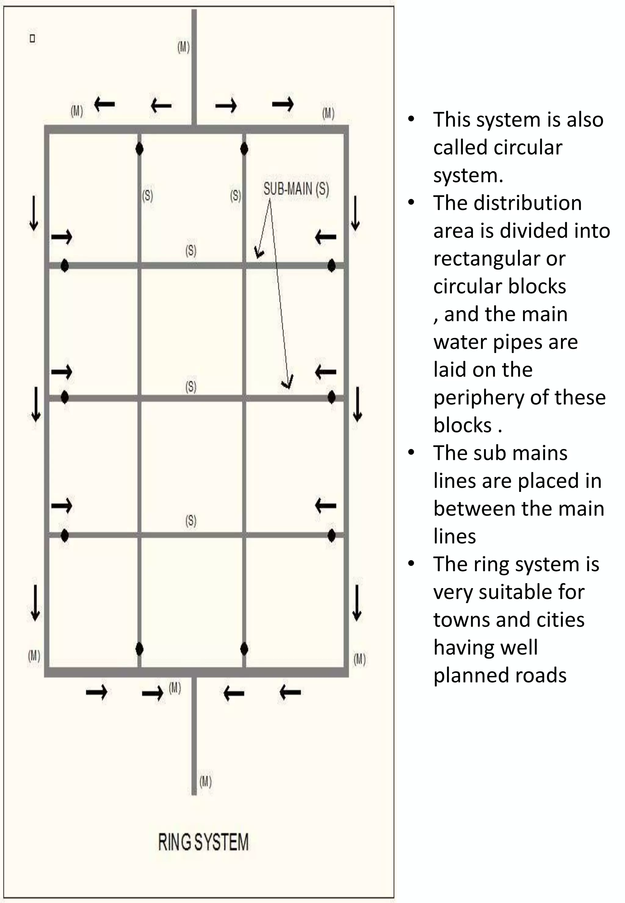 • This system is also
  called circular
  system.
• The distribution
  area is divided into
  rectangular or
  circular blocks
  , and the main
  water pipes are
  laid on the
  periphery of these
  blocks .
• The sub mains
  lines are placed in
  between the main
  lines
• The ring system is
  very suitable for
  towns and cities
  having well
  planned roads
 
