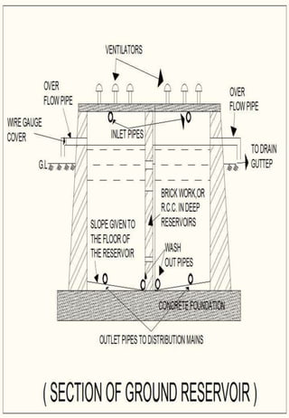 Distribution system(deepak hansdah)