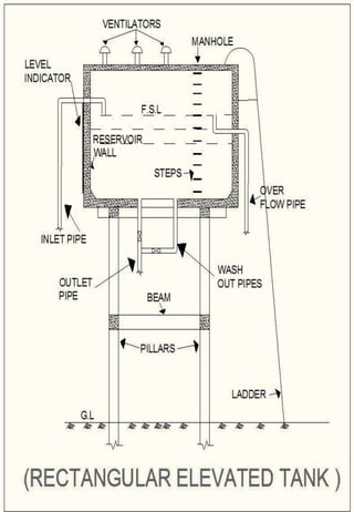 Distribution system(deepak hansdah)