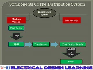 Distribution system exploration part.1 | PDF