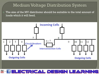 Distribution system exploration part.1 | PDF