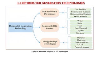 Distribution Generation Network Distribution system planning for active distribution network with DERs.ppt