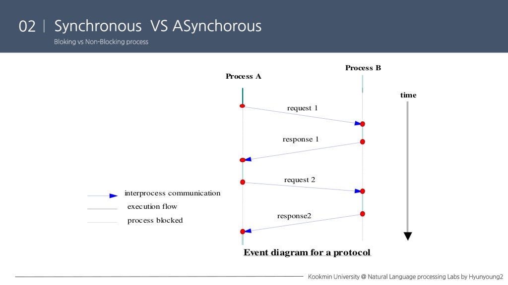 Distribution system presentation of chapter 4(distributed systems c…
