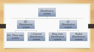 Distribution System | PDF