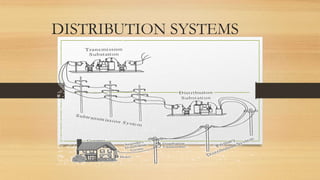 DISTRIBUTION SYSTEMS
 