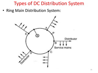 Distribution Systems.pptx
