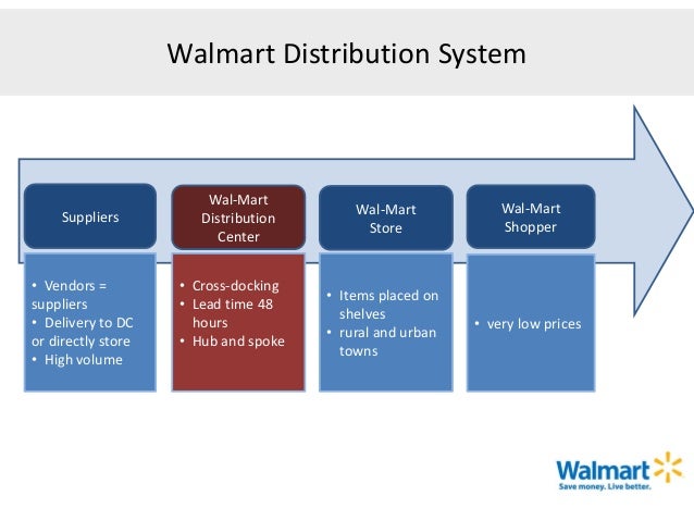 a look at the strategic audit of wal mart A look at walmart’s hr strategy from the inside out: would it work for your company by dale buss - may 8, 2015 share on facebook tweet on twitter. a look at the strategic audit of wal mart A look at walmart’s hr strategy from the inside out: would it work for your company by dale buss - may 8, 2015 share on facebook tweet on twitter.