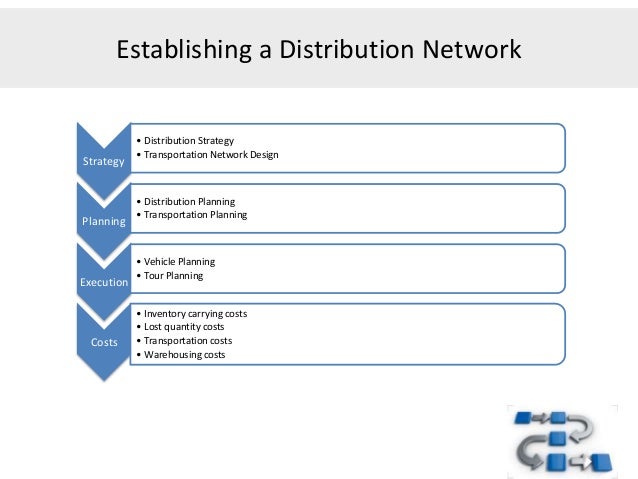 Case study darby company distribution system