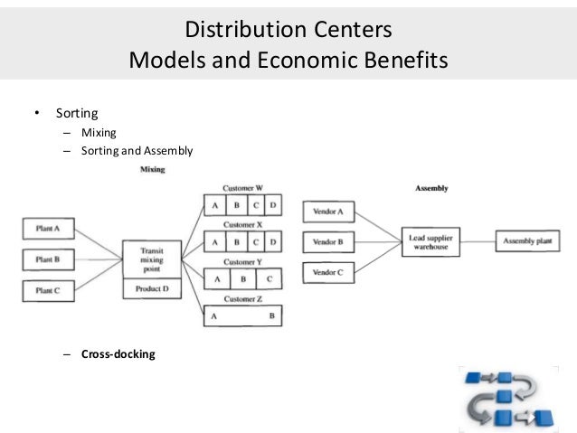 walmart distribution strategy case study