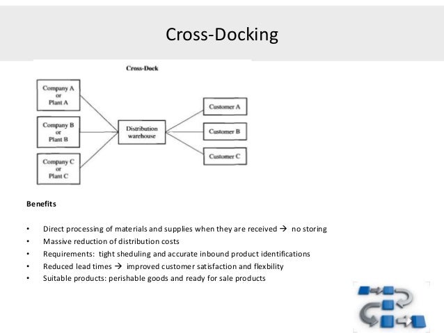 walmart distribution and logistics system It was this early realization that led the company to develop its multilayered distribution system and to identify logistics logistics, territory and walmart. walmart distribution and logistics system It was this early realization that led the company to develop its multilayered distribution system and to identify logistics logistics, territory and walmart.