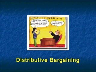 Distributive BargainingDistributive Bargaining
 